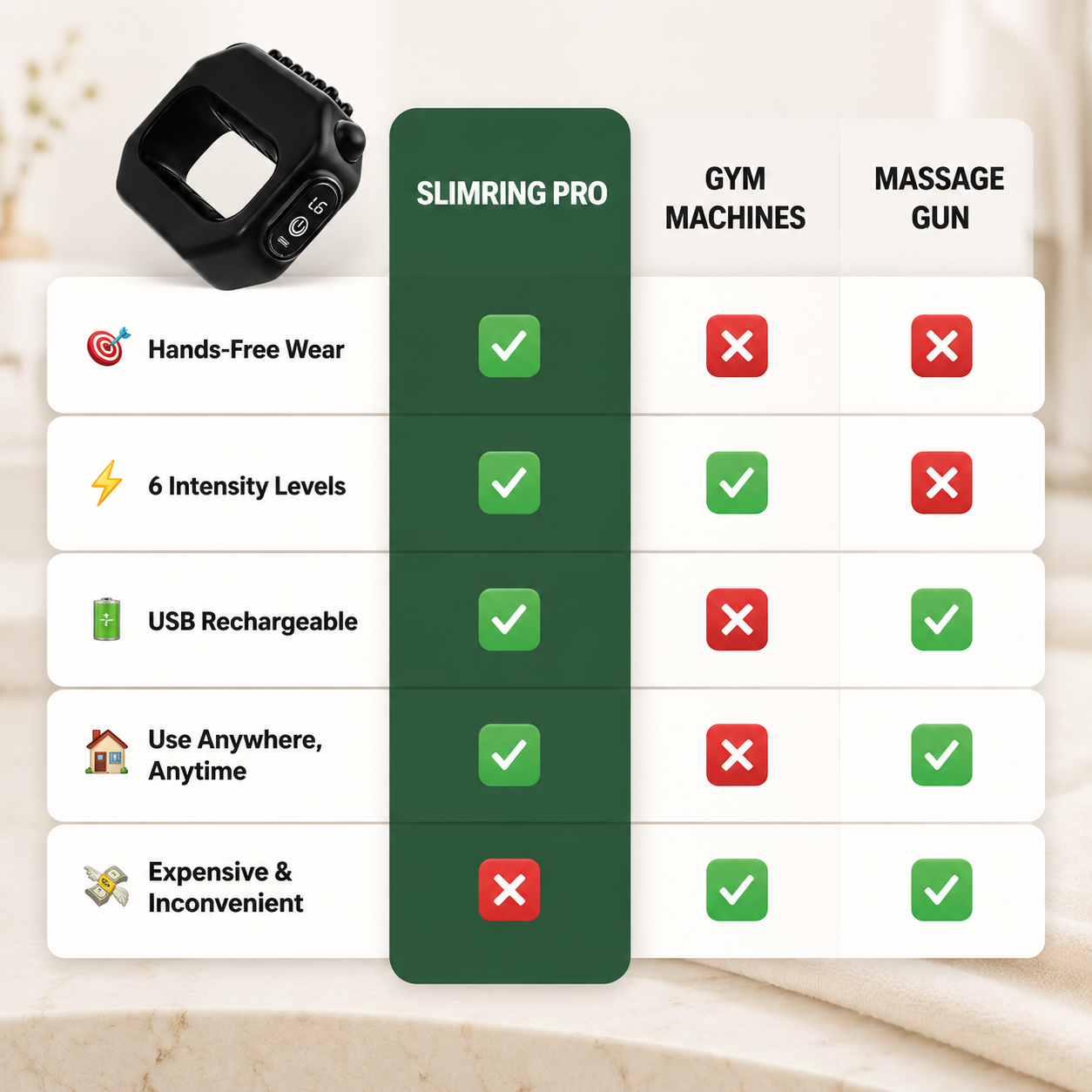 SlimRing Pro
