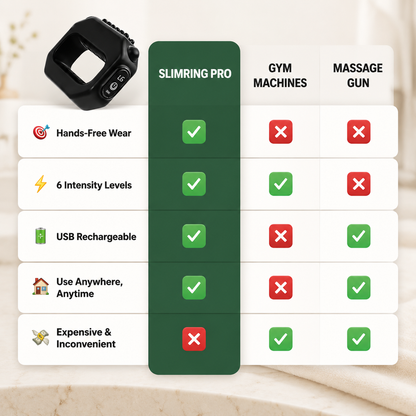 SlimRing Pro
